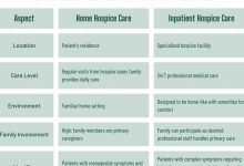 hospice-services-at-home-vs-facility:-what’s-best?