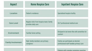 hospice-services-at-home-vs-facility:-what’s-best?