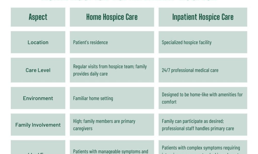 hospice-services-at-home-vs-facility:-what’s-best?